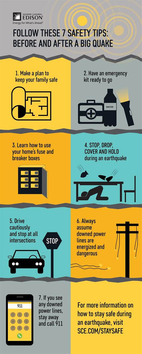 Infographic: Important Earthquake Safety Tips | Energized by Edison ...