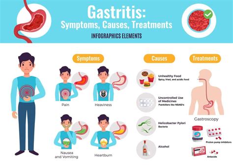 Treatment for Gastritis - Philadelphia Homeopathic Clinic - Dr Tsan & Assoc