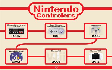 Nintendo Controller History by iTwistedSpartan on DeviantArt