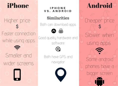 Apple vs. Android: The Debate of the Century – Padua 360