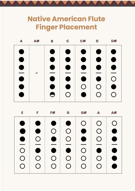 Clarinet Fingering Chart in Illustrator, PDF - Download | Template.net