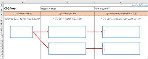 How to utilize VOC 120% using a CTQ Tree 【Excel Template Practice ...