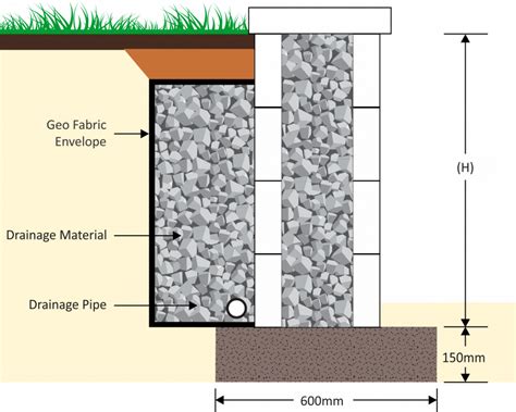 Retaining Wall Drainage Geocomposite Abutment, Textile,, 43% OFF