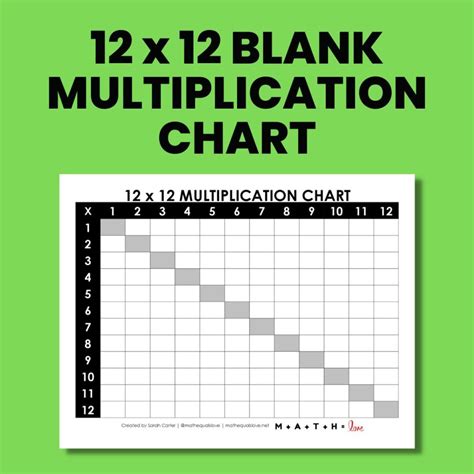 Multiplication Chart 1-12 [Free Printable PDF]