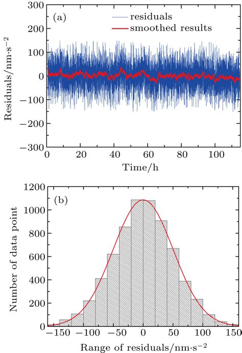 Calibration of the superconducting gravimeter based on a cold atom absolute gravimeter at NIM