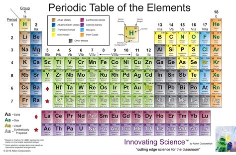 Extra Large Periodic Table Of Elements Vinyl Poster Chart | Images and Photos finder