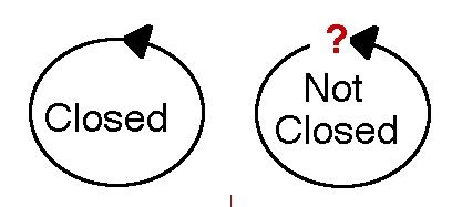 Math Daze: What Makes a Set Closed?