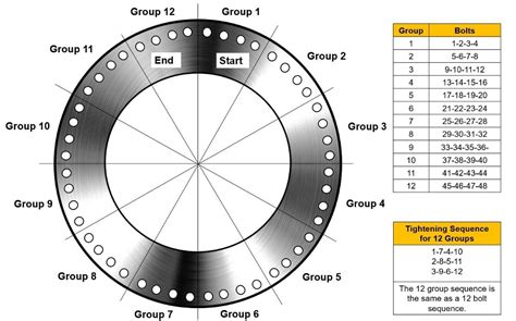 Volan China În cele mai multe cazuri bolt tightening torque calculation ...