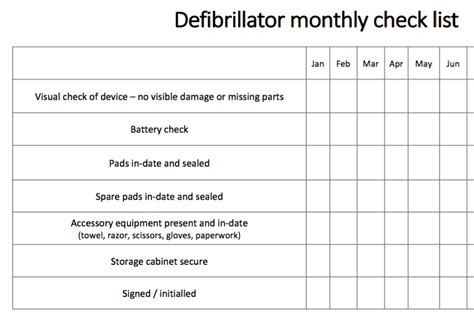 Checklist Desfibrilador