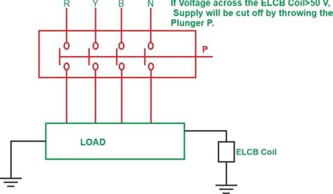 ELCB Full Form: Earth Leakage Circuit Breaker - javaTpoint