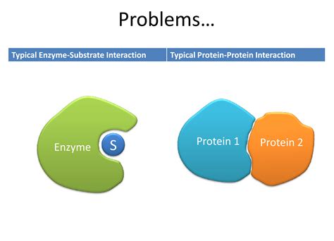 Blocking Protein-Protein Interactions in Cancer | Cancer Biology