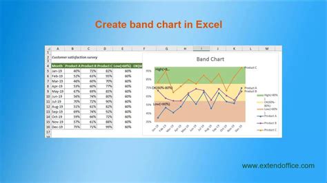 Create band chart in Excel | ExtendOffice - Professional Office Add-ins ...