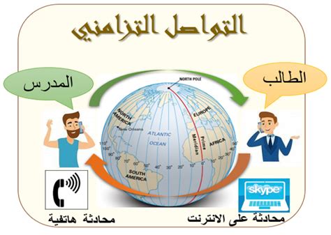 Asynchronous Communication Tool | Learn Quran | Quran LMS