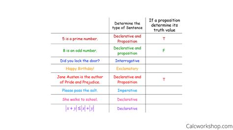 Propositional Logic (25 Worked Examples for Clarity!)