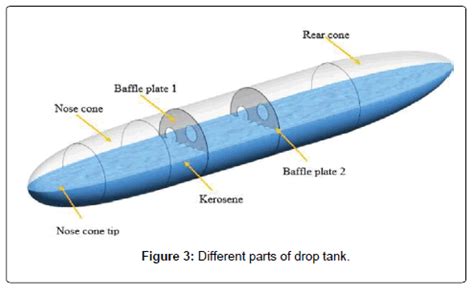aeronautics-aerospace-engineering-drop-tank