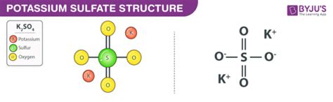 Potassium sulfate (K2SO4) - Structure, Molecular mass, Properties, Uses and FAQs of Potassium ...