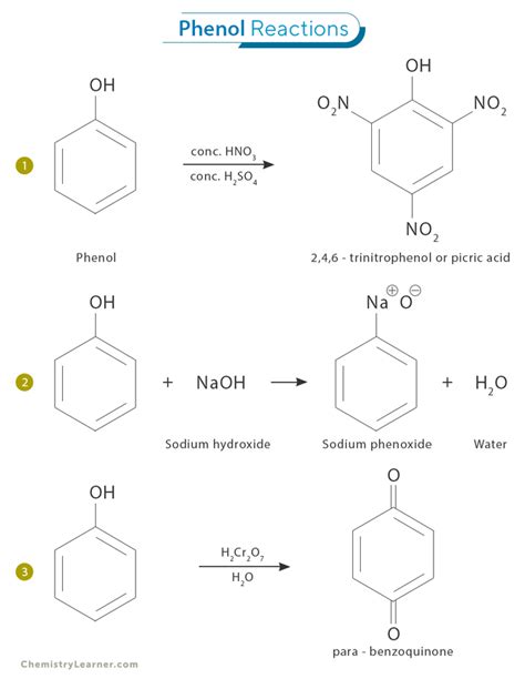 Phenol: Definition, Formula, Structure, Synthesis, and Uses