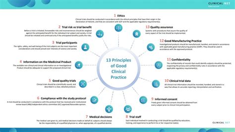 13 Principles of Good Clinical Practice - Clinical Net