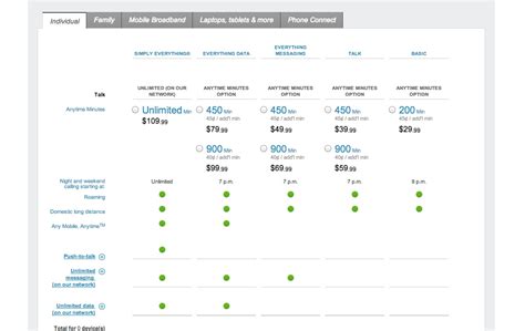 Comparing Smartphone Plans From AT&T, Sprint, T-Mobile and Verizon - Bonnie Cha - Product ...