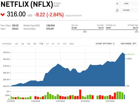 Netflix slides after a Wall Street analyst says it 'may have sprinted ...