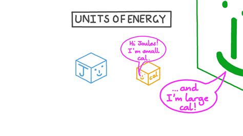 Lesson Video: Units of Energy | Nagwa