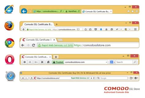 What you should know about EV SSL Certificate