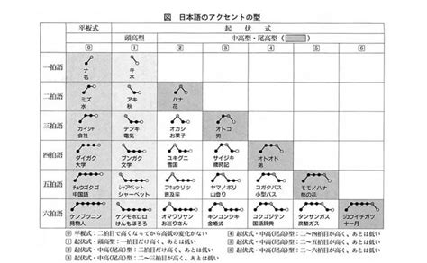 The Challenge and Intrigue of Japanese Pitch Accent: Matt vs Japan ...