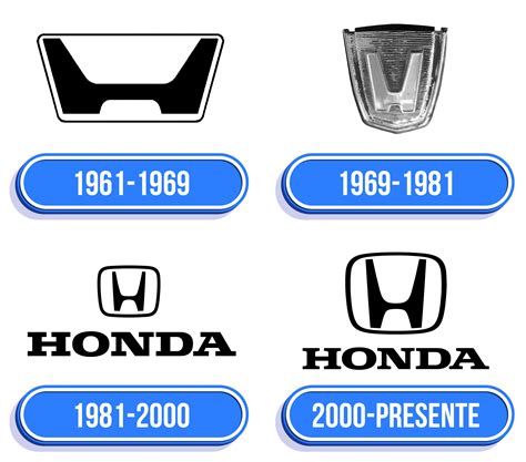 Honda Logo: valor, história, PNG