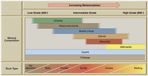 Geological Musings: Metamorphic Index Minerals