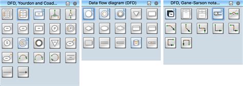 Database Flowchart Symbols