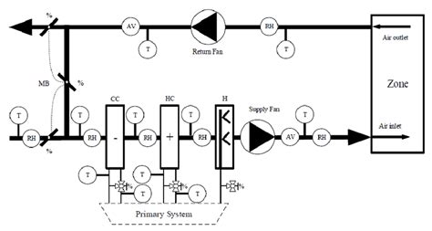 Air Handling Unit Schematic | Download Scientific Diagram