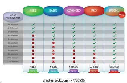 Detailed Pricing Chart Web Design Illustrations Stock Vector (Royalty Free) 77780935 | Shutterstock