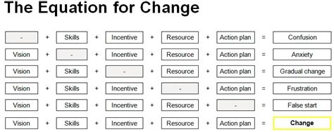 the-equation-of-change | joapen projects