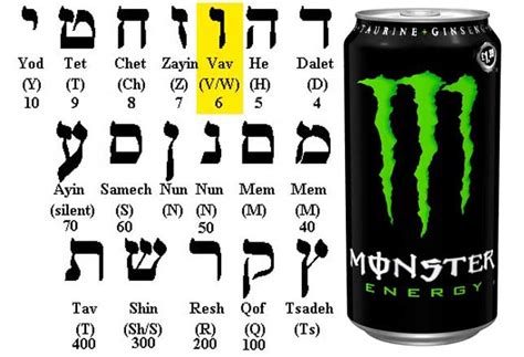 Monster Energy Drinks 666 | Illuminati Symbols