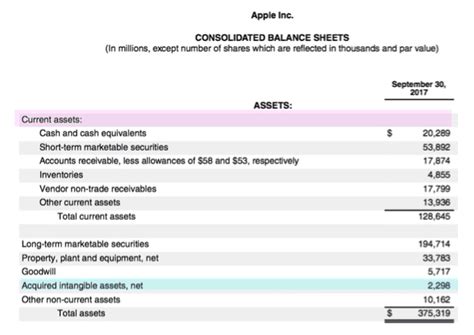 Target Corp Balance Sheet Financial Statement | Alayneabrahams