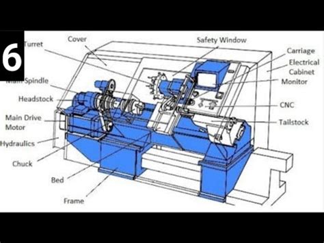 What Is Cnc Machine Main Parts Working Block Diagram - vrogue.co