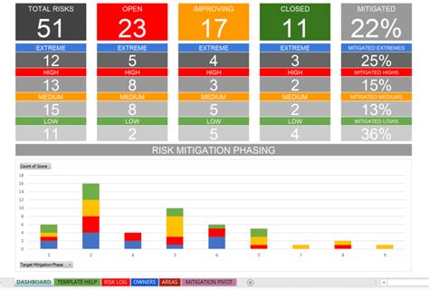 Solution-focused Excel Risk Log with Dashboard Template