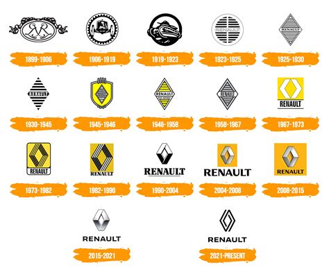 Renault Logo History Logo, Renault, Logos Meaning, 46% OFF