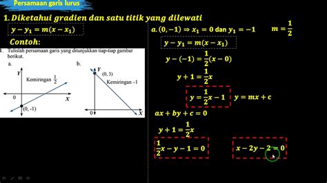 Persamaan garis lurus (1) Pengertian dan cara menentukan gradien garis ...