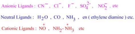 Ligands-definition-examples-types in co-ordination chemistry . - CHEMSOLVE.NET