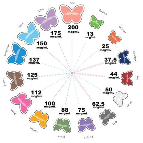 Levothyroxine Doses Colors - Infoupdate.org