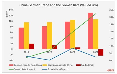 China-Germany Trade following China’s Reopening