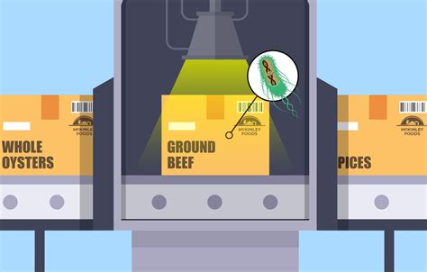 How Food Irradiation Works | Radiation and Your Health | CDC