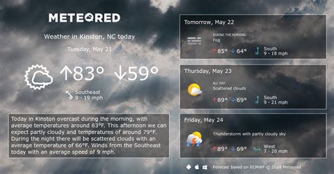 Kinston, NC Weather 14 days - Meteored