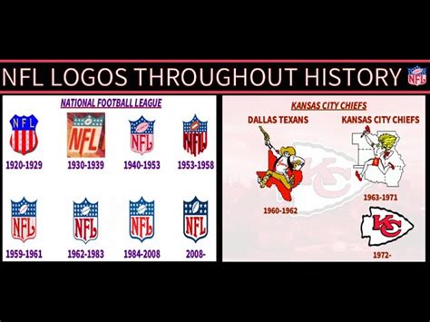 1920 Nfl Logo History