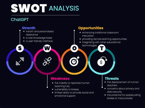 ChatGPT SWOT Assignment – Design Goodiness