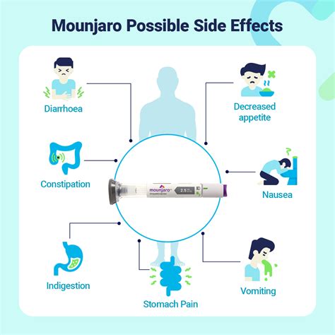 Mounjaro (tirzepatide) side effects & how to treat them | myBMI