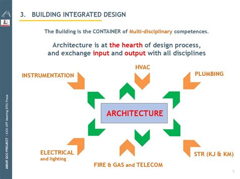 Building integrated design - online presentation