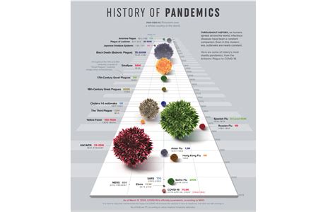 History’s Most Deadly Pandemics, From the Antonine Plague to COVID-19 | Discover Magazine