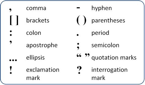 Knowledge is power...: Punctuation Marks in English